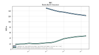 Interest And Dividend Income Operating