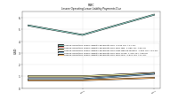 Lessee Operating Lease Liability Payments Due Year Four