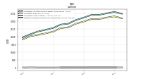 Dividends Payable Current And Noncurrent