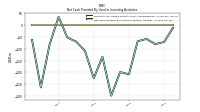 Net Cash Provided By Used In Investing Activities