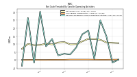 Net Cash Provided By Used In Operating Activities