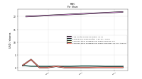 Common Stock Dividends Per Share Cash Paid