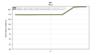 Weighted Average Number Of Shares Outstanding Basic