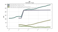 Accumulated Other Comprehensive Income Loss Net Of Tax