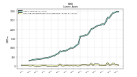 Cash And Cash Equivalents At Carrying Value