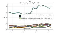 Lessee Operating Lease Liability Payments Due Year Four