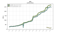 Short Term Borrowings