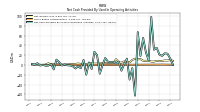 Net Cash Provided By Used In Operating Activities