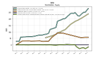 Accumulated Other Comprehensive Income Loss Net Of Tax