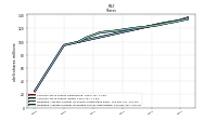 Weighted Average Number Of Diluted Shares Outstanding