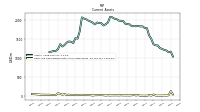 Cash And Cash Equivalents At Carrying Value