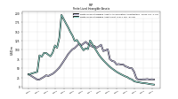 Finite Lived Intangible Assets Net