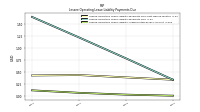 Lessee Operating Lease Liability Undiscounted Excess Amount