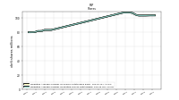 Weighted Average Number Of Diluted Shares Outstanding