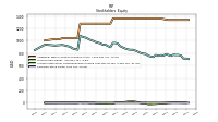 Common Stock Value