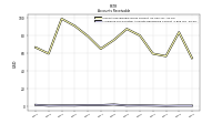 Allowance For Doubtful Accounts Receivable Current