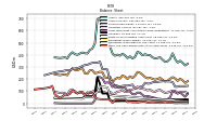 Cash And Cash Equivalents At Carrying Value