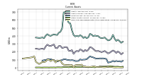 Cash And Cash Equivalents At Carrying Value