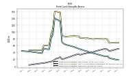 Finite Lived Intangible Assets Net