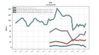 Inventory Work In Process Net Of Reserves