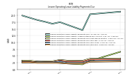 Lessee Operating Lease Liability Payments Due Year Four