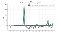 Payments For Repurchase Of Common Stock