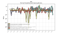 Net Cash Provided By Used In Operating Activities