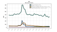 Other Assets Noncurrent