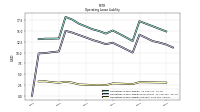 Operating Lease Liability Current