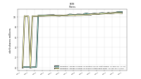 Weighted Average Number Of Shares Outstanding Basic