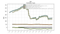 Accumulated Other Comprehensive Income Loss Net Of Tax