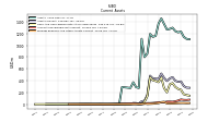 Prepaid Expense And Other Assets Current