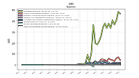 Other Nonoperating Income Expense