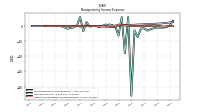 Other Nonoperating Income Expense