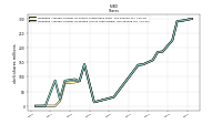 Weighted Average Number Of Diluted Shares Outstanding