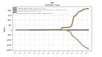 Retained Earnings Accumulated Deficit