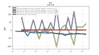 Net Income Loss