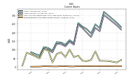 Prepaid Expense And Other Assets Current