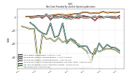 Net Income Loss