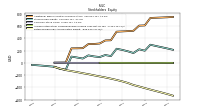 Retained Earnings Accumulated Deficit