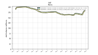 Weighted Average Number Of Shares Outstanding Basic