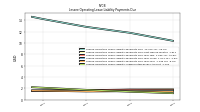 Lessee Operating Lease Liability Undiscounted Excess Amount