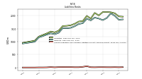 Accounts Payable And Accrued Liabilities Current And Noncurrent