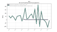 Net Cash Provided By Used In Financing Activities