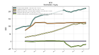 Accumulated Other Comprehensive Income Loss Net Of Tax