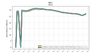 Weighted Average Number Of Diluted Shares Outstanding