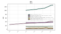 Inventory Net