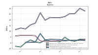 Allocated Share Based Compensation Expense