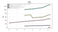 Derivative Liabilities