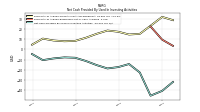 Net Cash Provided By Used In Investing Activities